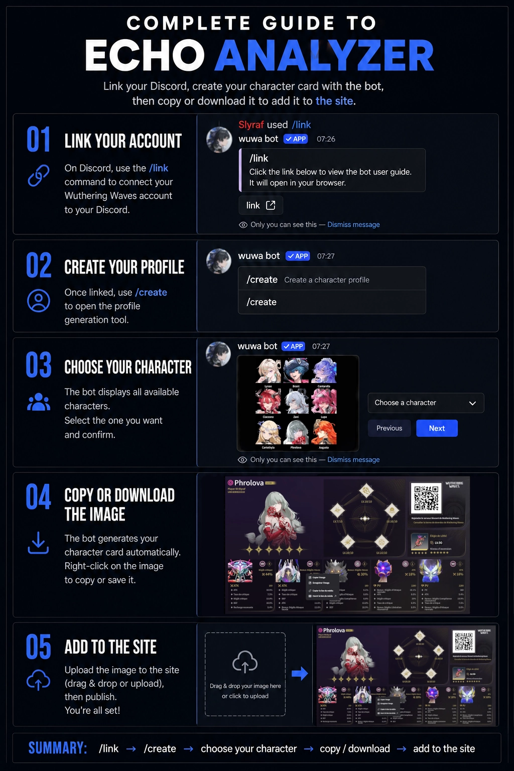 Echo Analyzer visual guide: link your Discord account, create your character card, then upload it to the site