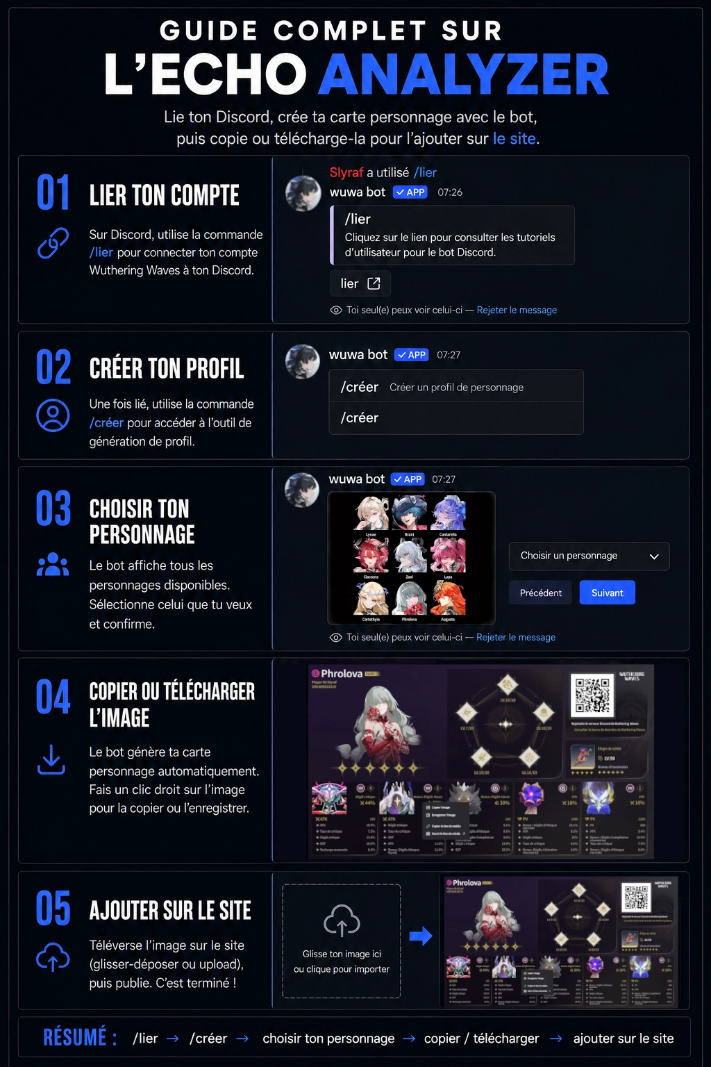 Guide imagé de l’Echo Analyzer : lier son compte Discord, créer sa carte personnage, puis l’importer sur le site